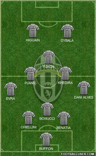 Juventus Formation 2016