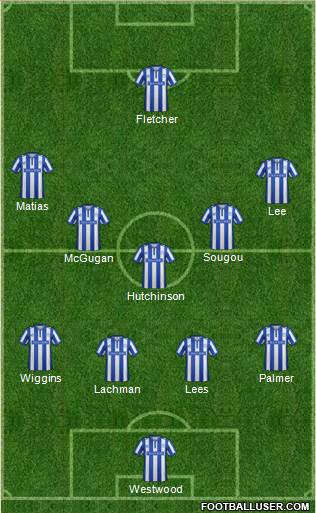 Sheffield Wednesday Formation 2016