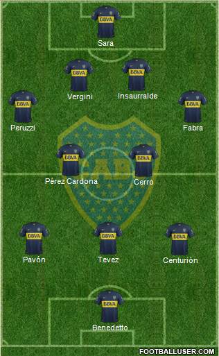 Boca Juniors Formation 2016