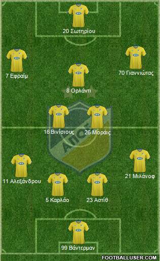 APOEL Nicosia Formation 2016
