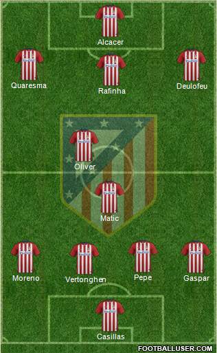 C. Atlético Madrid S.A.D. Formation 2016