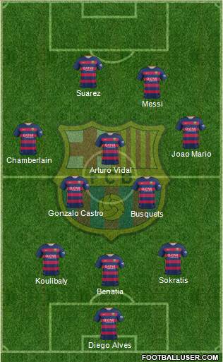 F.C. Barcelona Formation 2016