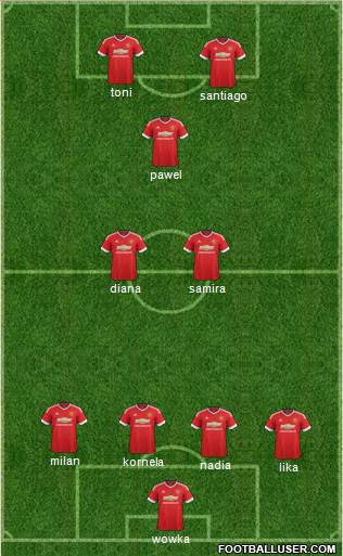 Manchester United Formation 2016