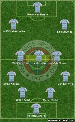 Fenerbahçe SK Formation 2016