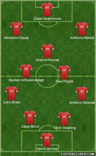 Manchester United Formation 2016