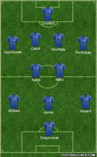 Chelsea Formation 2016