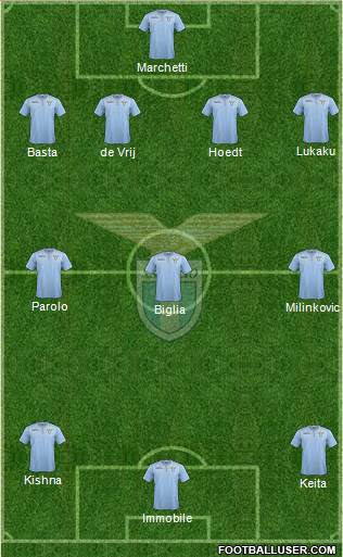 S.S. Lazio Formation 2016