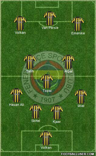 Fenerbahçe SK Formation 2016