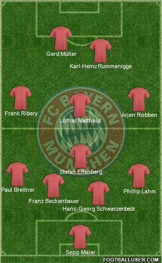FC Bayern München Formation 2016