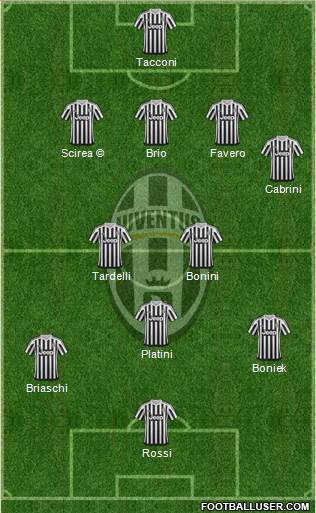Juventus Formation 2016