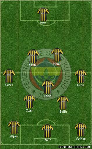 Fenerbahçe SK Formation 2016
