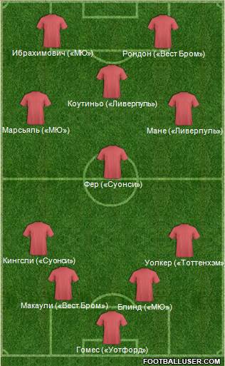 Liverpool Formation 2016