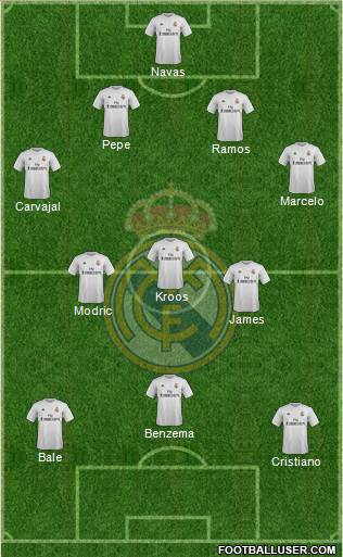 Real Madrid C.F. Formation 2016