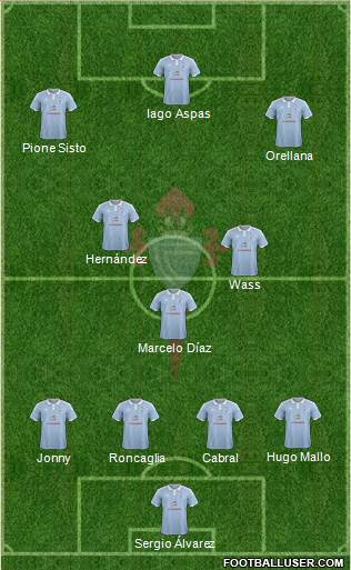 R.C. Celta S.A.D. 4-3-3 football formation