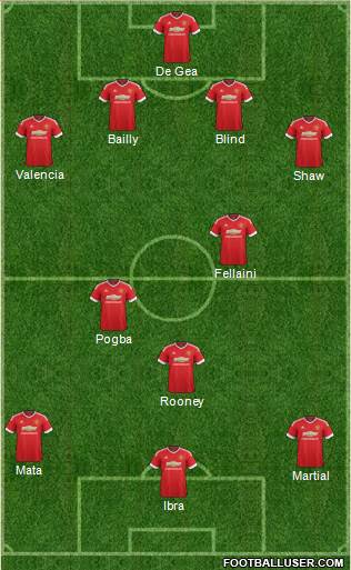 Manchester United Formation 2016