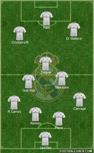 Real Madrid C.F. Formation 2016