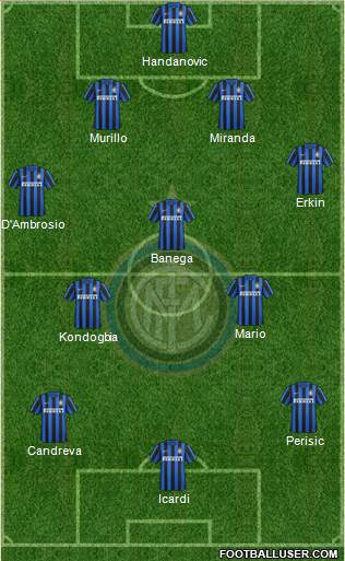 F.C. Internazionale Formation 2016