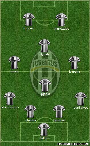 Juventus Formation 2016