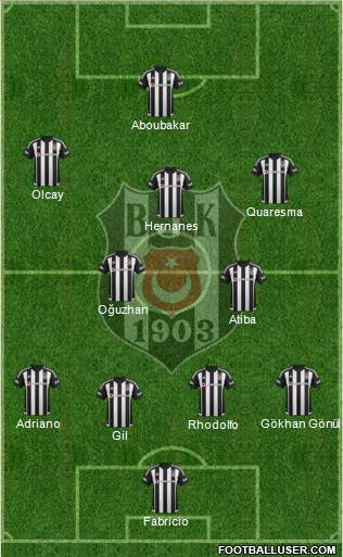 Besiktas JK Formation 2016
