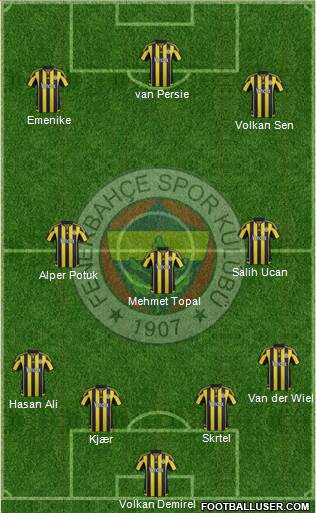 Fenerbahçe SK Formation 2016