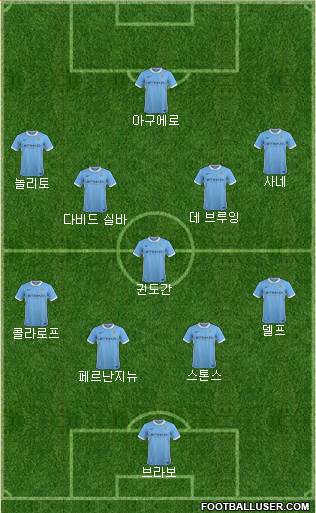 Manchester City Formation 2016