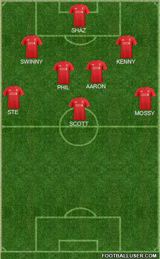 Liverpool Formation 2016
