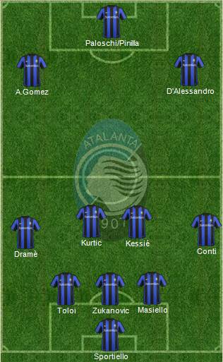 Atalanta Formation 2016