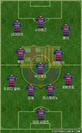 F.C. Barcelona Formation 2016