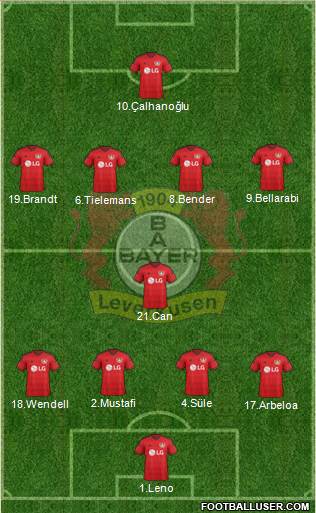 Bayer 04 Leverkusen Formation 2016