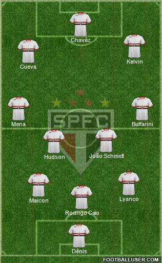 São Paulo FC Formation 2016