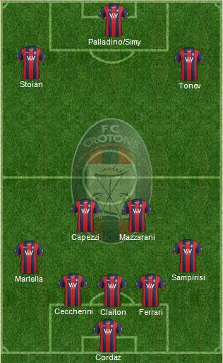 Crotone Formation 2016