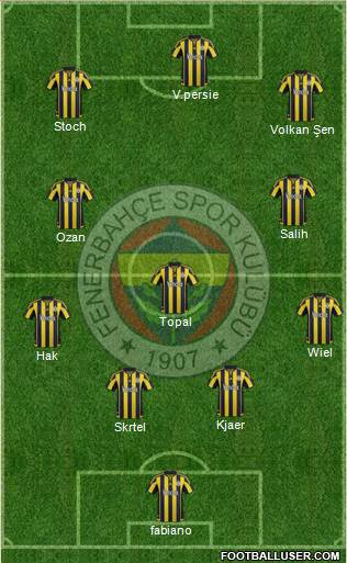 Fenerbahçe SK Formation 2016