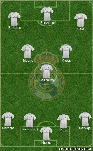 Real Madrid C.F. Formation 2016