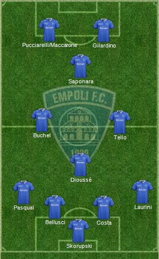 Empoli Formation 2016