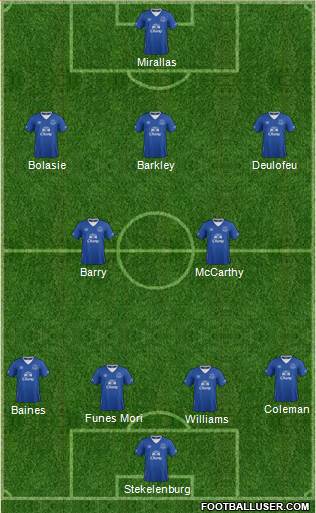 Everton Formation 2016