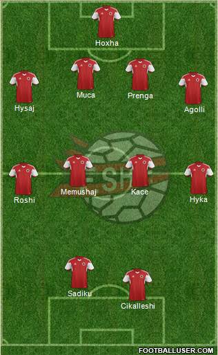 Albania Formation 2016