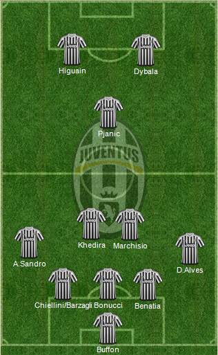 Juventus Formation 2016