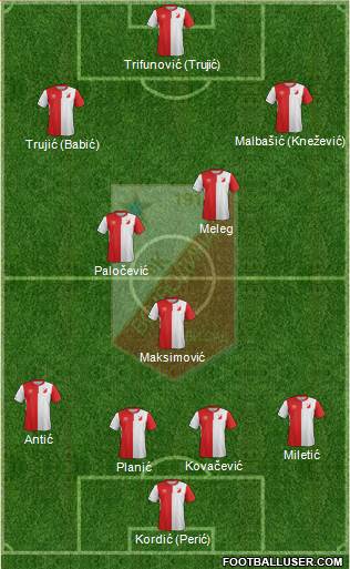 FK Vojvodina Novi Sad Formation 2016