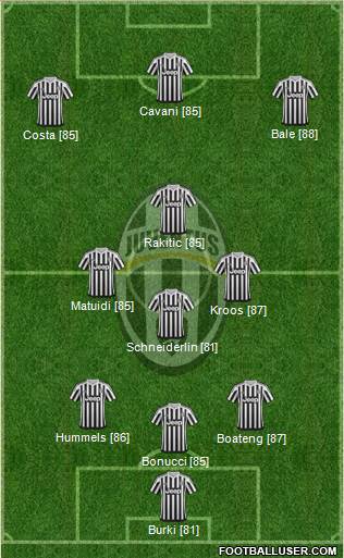 Juventus Formation 2016
