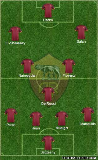 AS Roma Formation 2016