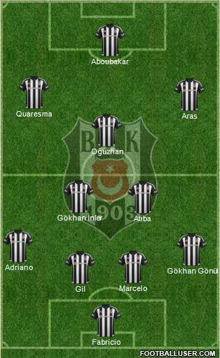 Besiktas JK Formation 2016