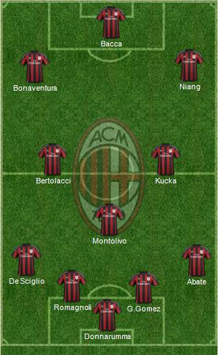 A.C. Milan Formation 2016
