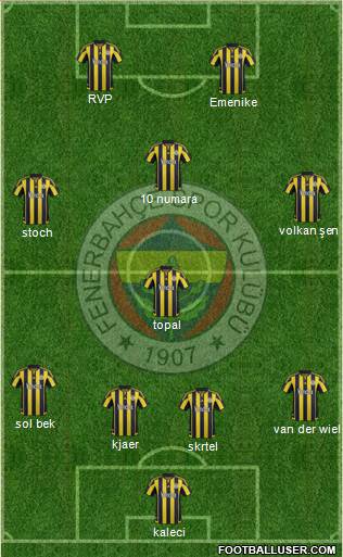 Fenerbahçe SK Formation 2016