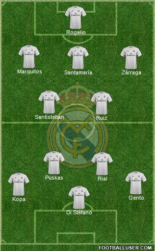 Real Madrid C.F. Formation 2016