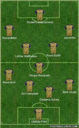 Arsenal Formation 2016