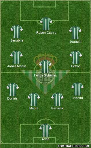 Real Betis B., S.A.D. Formation 2016