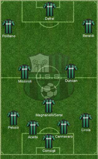 Sassuolo Formation 2016