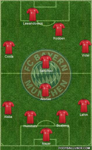 FC Bayern München Formation 2016