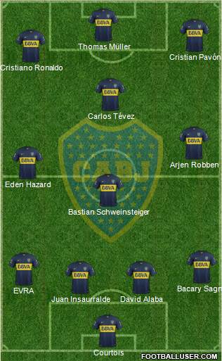 Boca Juniors Formation 2016