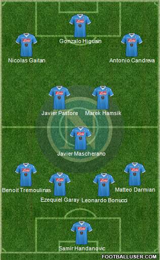 Napoli Formation 2016